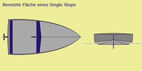 Benetzte Fläche eines Single Steps
